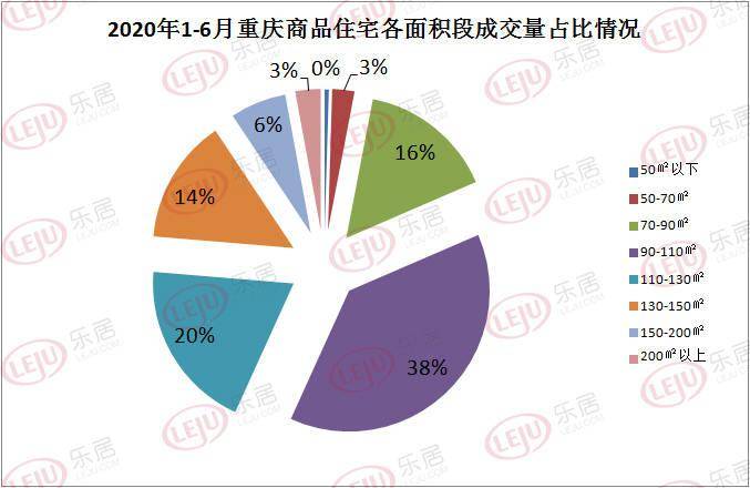 人口普查居住状况怎么填_人口普查(2)