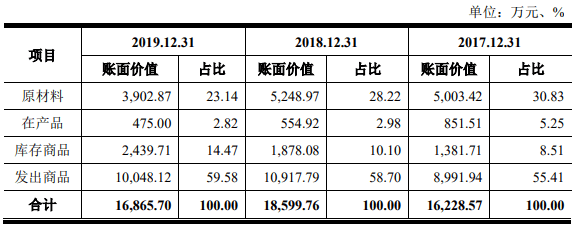 景观|爱克莱特收到现金与营收差距加大 应收账款高频频起诉