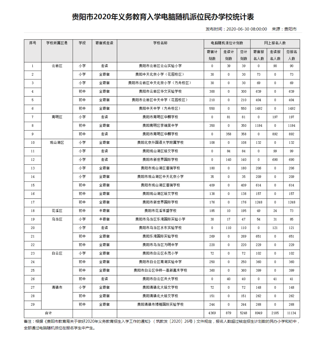 贵阳民办初中2020年_值得收藏!2020年贵阳市部分民办学校招生计