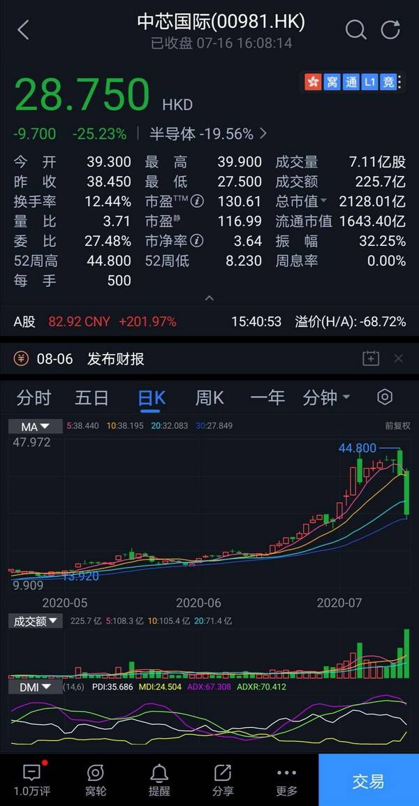 行情|A股突然大跌之后，还有结构性行情吗？