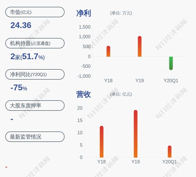 研究员级|扭亏为盈！东安动力：预计2020年半年度净利润为2400万元~3600万元
