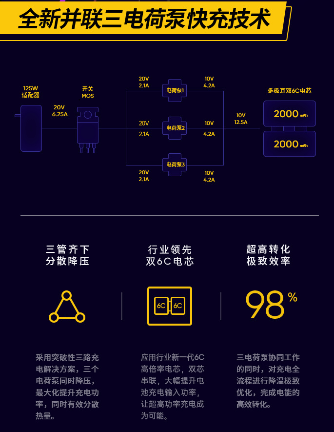 闪充|realme发布125W智慧闪充：3分钟充电33%，20分钟充满