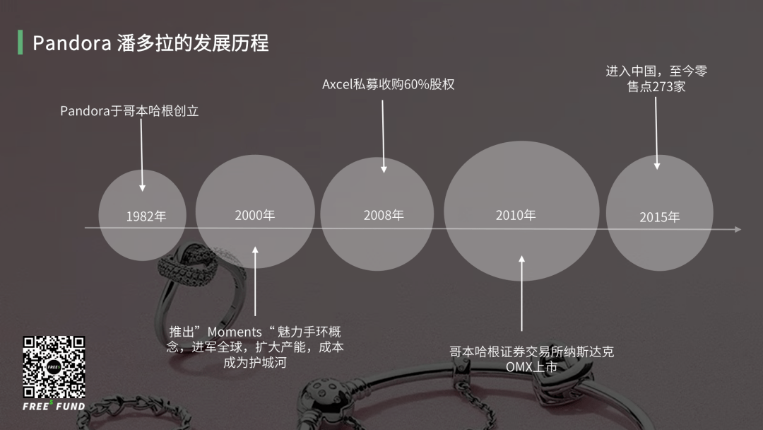珠宝|峰瑞报告17：古老的珠宝配饰行业，会迸发什么新机会？| 峰瑞研究所