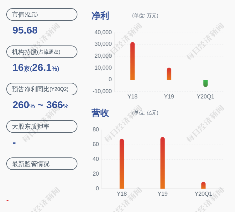 占其|中广核技：股东国合集团质押约6241万股