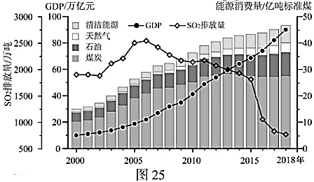 gdp斜率_斜率k的公式