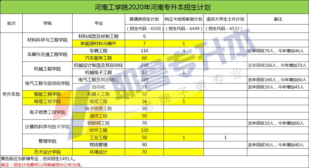 信阳2020年城区人口_信阳城区图(2)