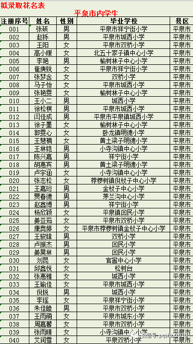 平泉四海中学2020年新生注册通知及录取名单