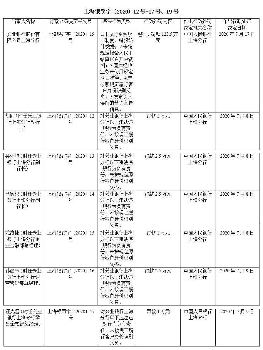 上海人口规定_上海电梯改造最新规定(3)