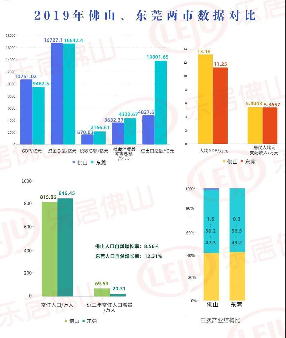 东莞人口数_东莞长安人口分布图