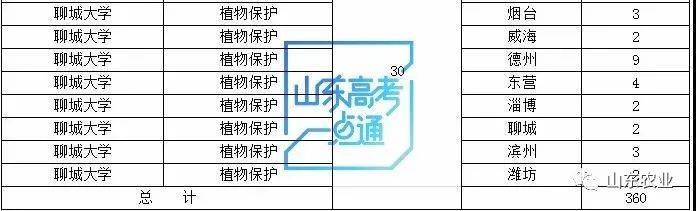 公费|2020年考生及家长——公费农科生政策详解来啦