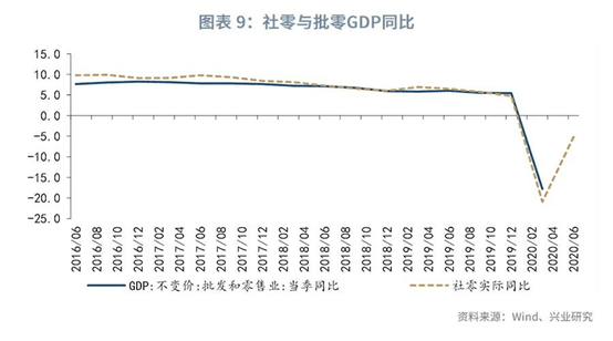 gdp背后的