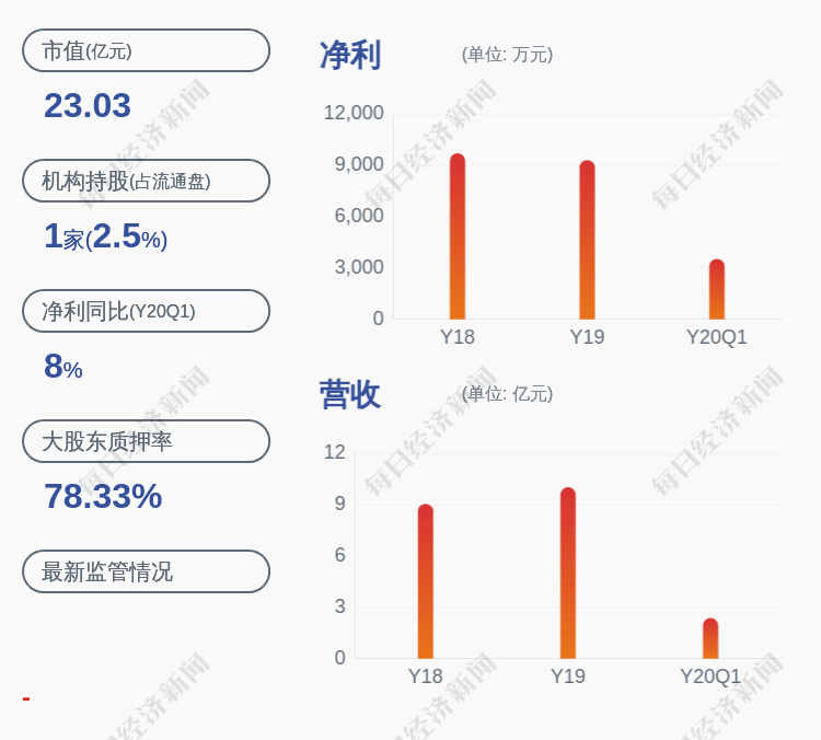 公司|湘油泵：股东许文慧质押约535万股