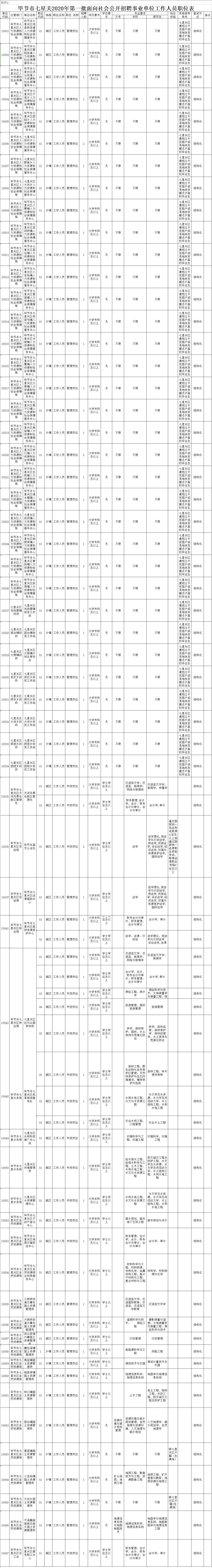 2020毕节事业单位成_毕节市七星关区委办七星关区人民zf办20