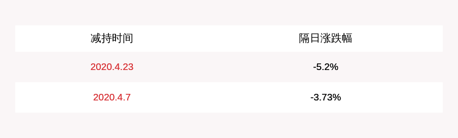 公司持股|网宿科技：公司持股5%以上股东陈宝珍拟减持不超过约1.45亿股