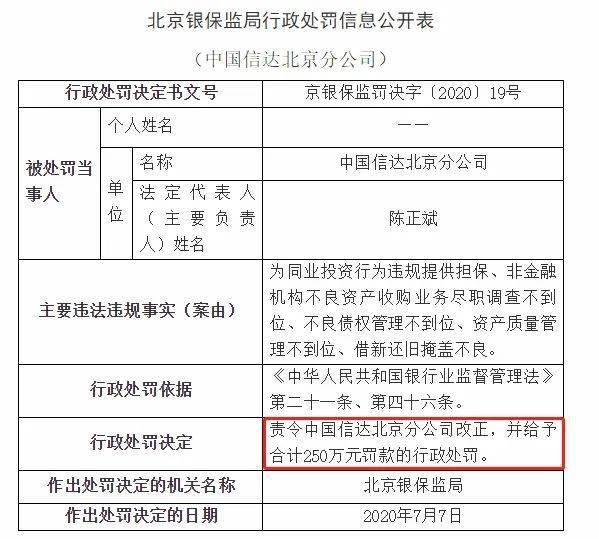 发放贷款|最高罚没777万！监管出手，多家银行吃罚单：平安、北京银行、广发、农行中招！