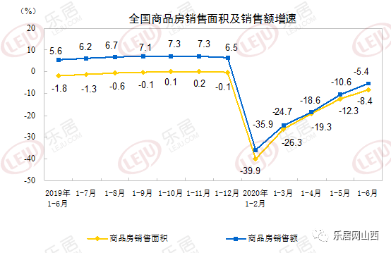 2020年1-6月房地产销排名_2020年1-6月中国(安徽)房地产数据榜单专