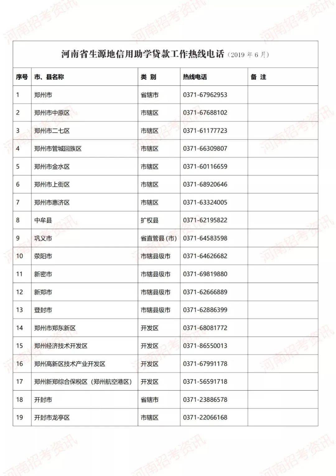 学校分配任务做电话人口普查_人口普查