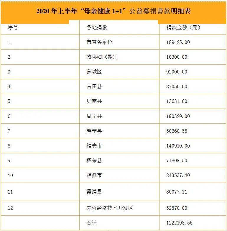 2020年宁德市上半年G_宁德市第十中学