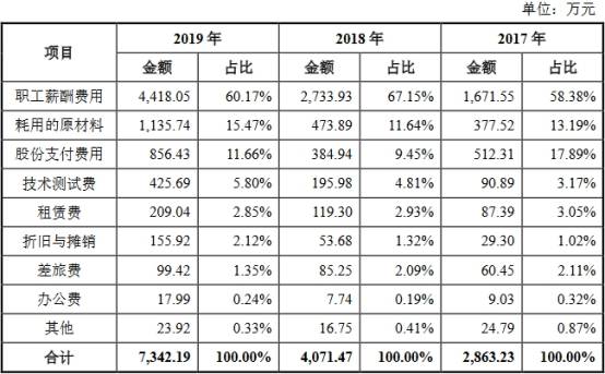 客户|思瑞浦近6成营收来自关联交易 股权分散董事长美国籍