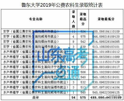 公费|2020年考生及家长——公费农科生政策详解来啦