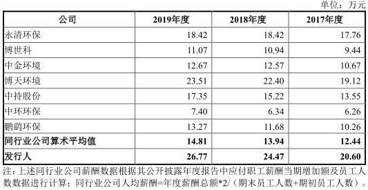 人均最低工资_近两年人均工资统计图(2)