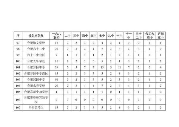 合肥|刚刚！合肥市区2020年普通高中招生计划公布！