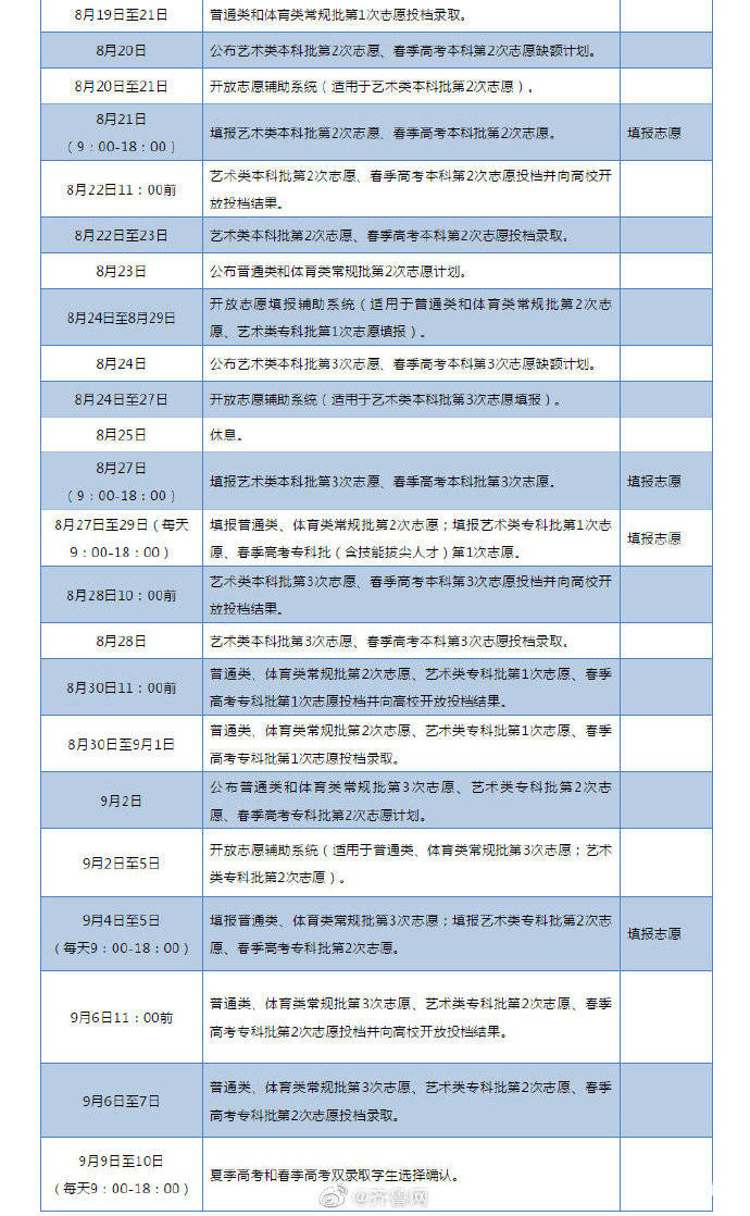 山东省|招录时间表来啦！山东省2020年普通高等学校招生录取工作意见发布