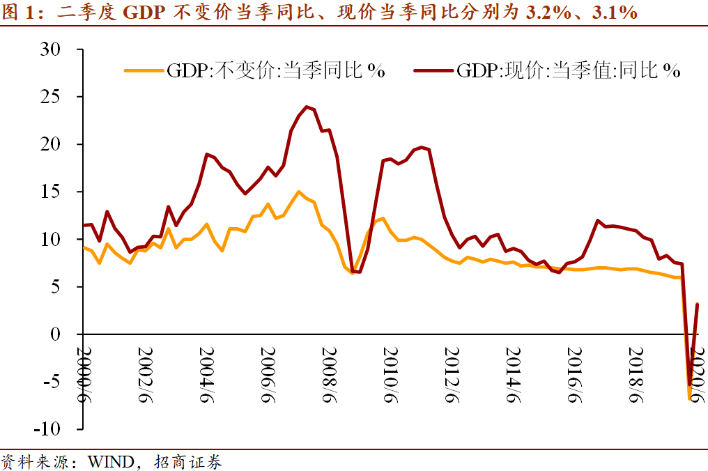 gdp数值如何分析_经济持续下行房价下跌或许还不止,2008年危机或再次袭来(2)