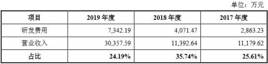 客户|思瑞浦近6成营收来自关联交易 股权分散董事长美国籍