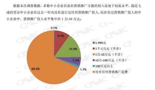 营销|凡科网品牌升级，顺应中小企业营销市场趋势