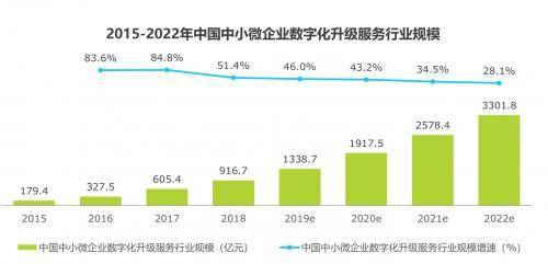 营销|凡科网品牌升级，顺应中小企业营销市场趋势