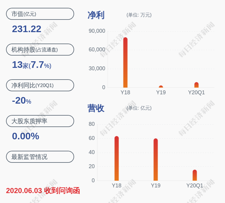 公司持股|网宿科技：公司持股5%以上股东陈宝珍拟减持不超过约1.45亿股