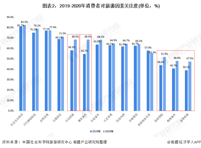 2020年中国旅游行业市场分析:旅游消费预算增加 湖北省旅游备受关注