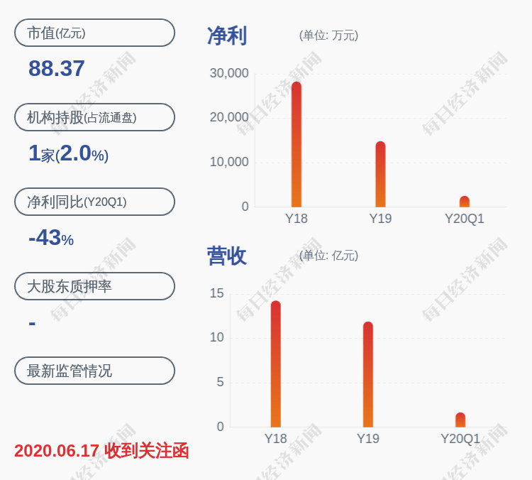 交易日|赛升药业：不存在应披露而未披露的重大信息