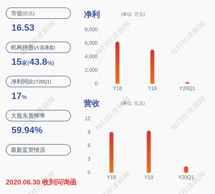 大宗交易|注意！英派斯：青岛青英拟减持不超过约86万股