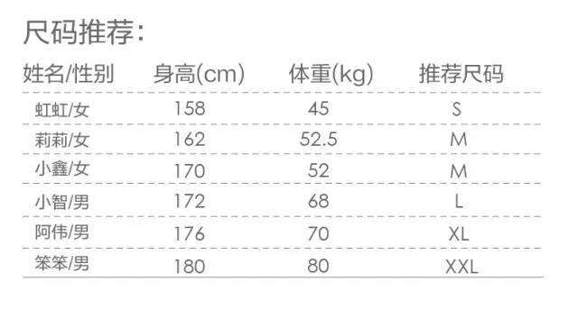 凉风|神器来也~~!又防晒又自带凉风,这个风扇服已在日本火了好多年!夏天户外必备~