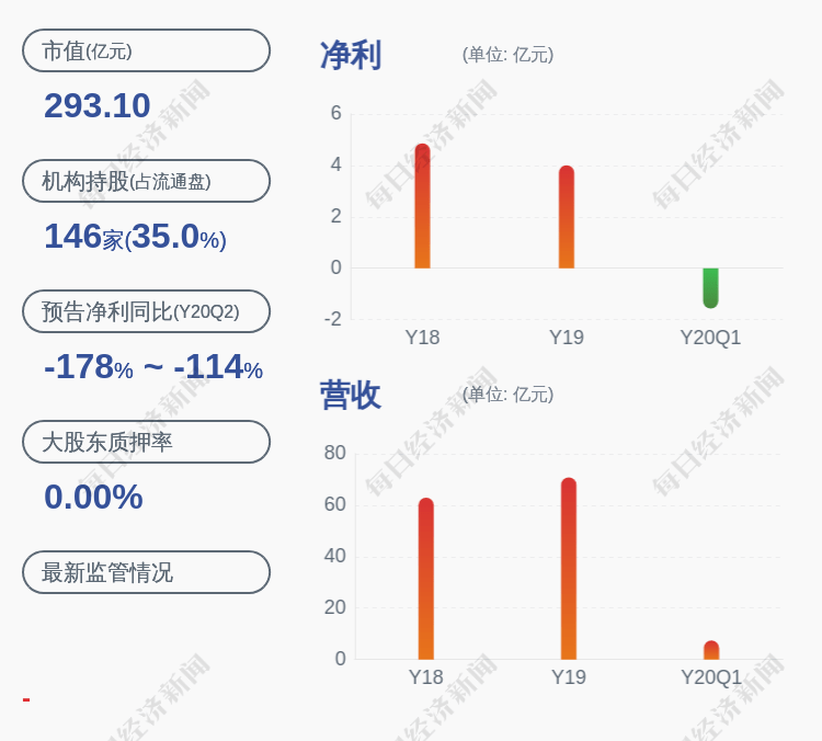 重组|深交所向南洋股份发出重组问询函