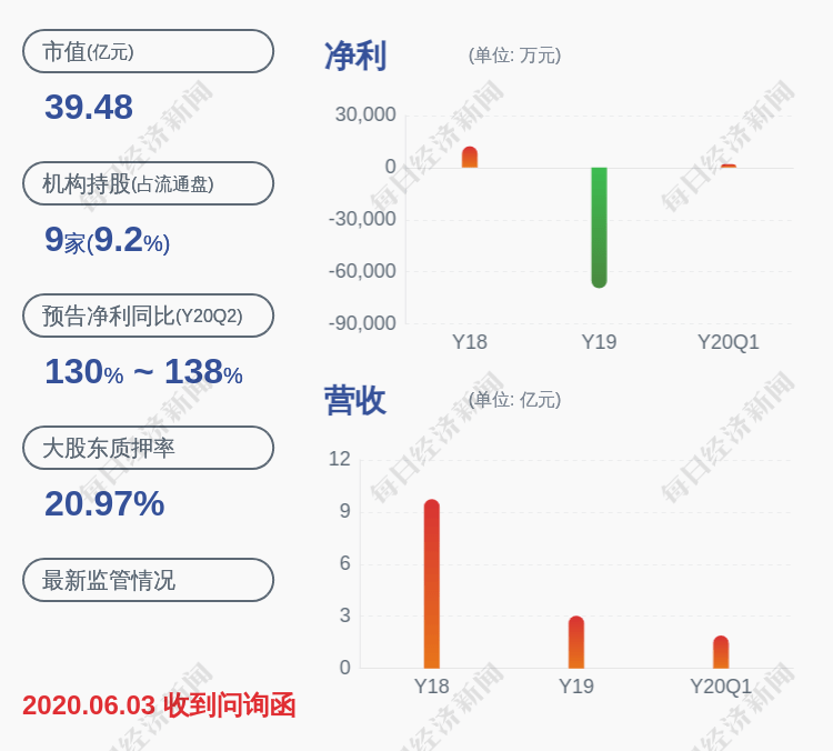 公司|交易异动！智云股份：无未披露的重大信息