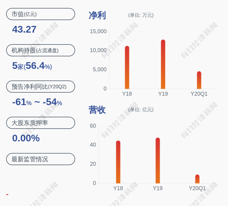 公司|换人！新乡化纤：董事岳胜利辞职王文莉被提名为董事候选人