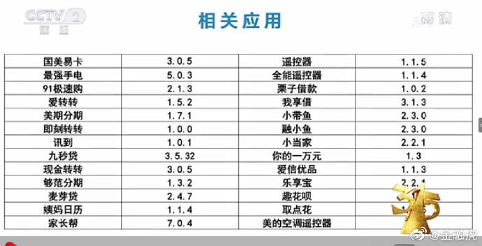 消息资讯|央视315晚会曝光窃取用户隐私涉金融APP成重灾区 P2P受害者评论区刷屏