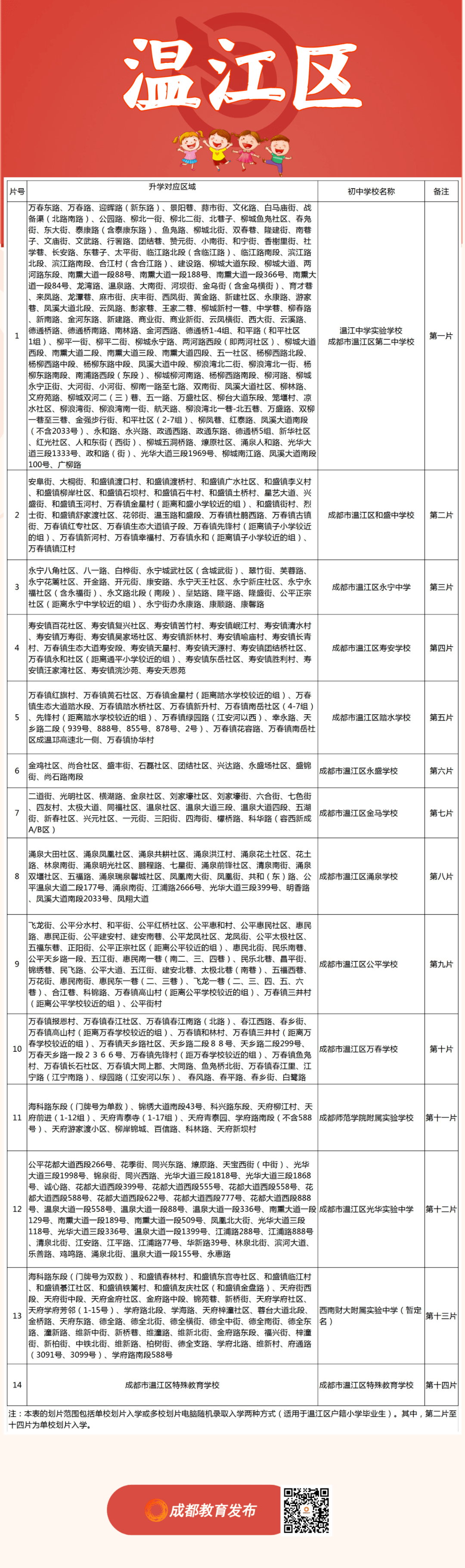 成都中心|成都中心城区小升初划片来了！随机录取查询看这里！