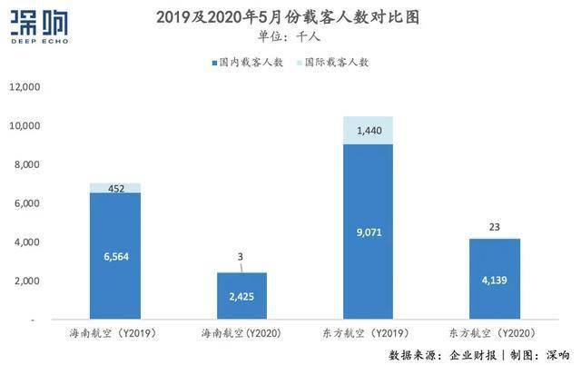 半年巨亏700亿，航空公司靠什么“随心飞”？