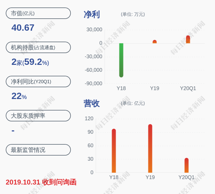 上市公司股东|华电能源：预计半年度净利润亏损-1.7亿元