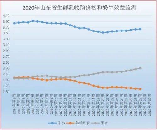 山东省|第28周山东省畜产品市场行情分析