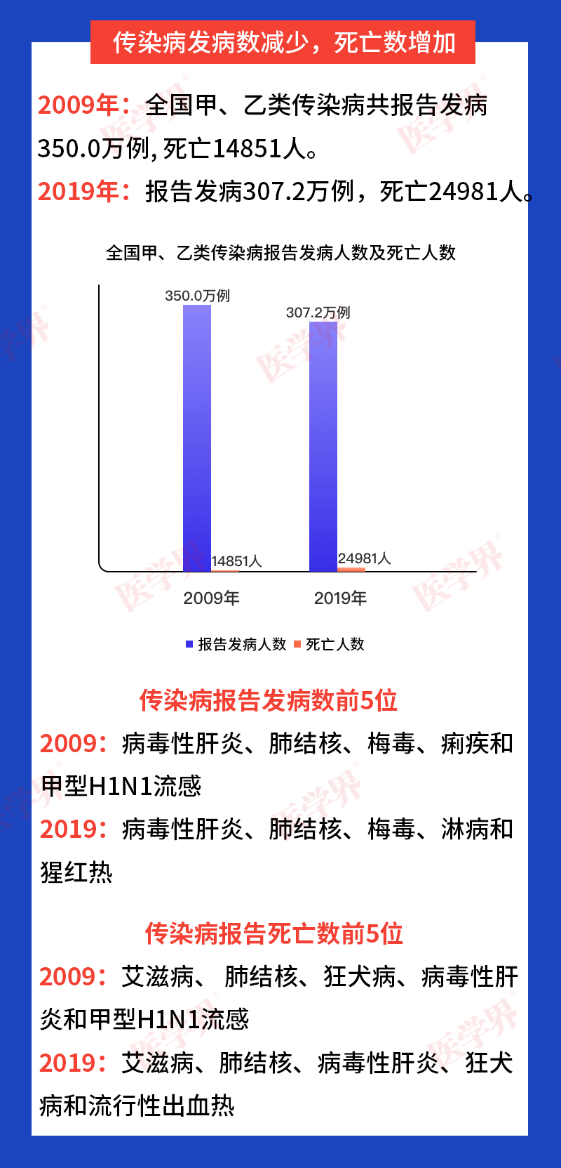 中国卫生发展十年图鉴_事业