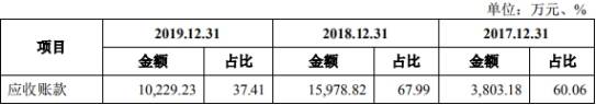 公司|捷强动力4年现金流2年为负 曾两向关联方曲线借款