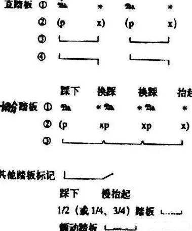 钢琴踏板怎么用?这是我见过最详细的讲解