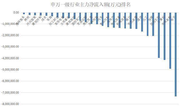 买入|揭秘本周“聪明钱”｜1800亿元，主力“踩踏式”出逃！“旗手”被弃；预亏股却被反手买入！