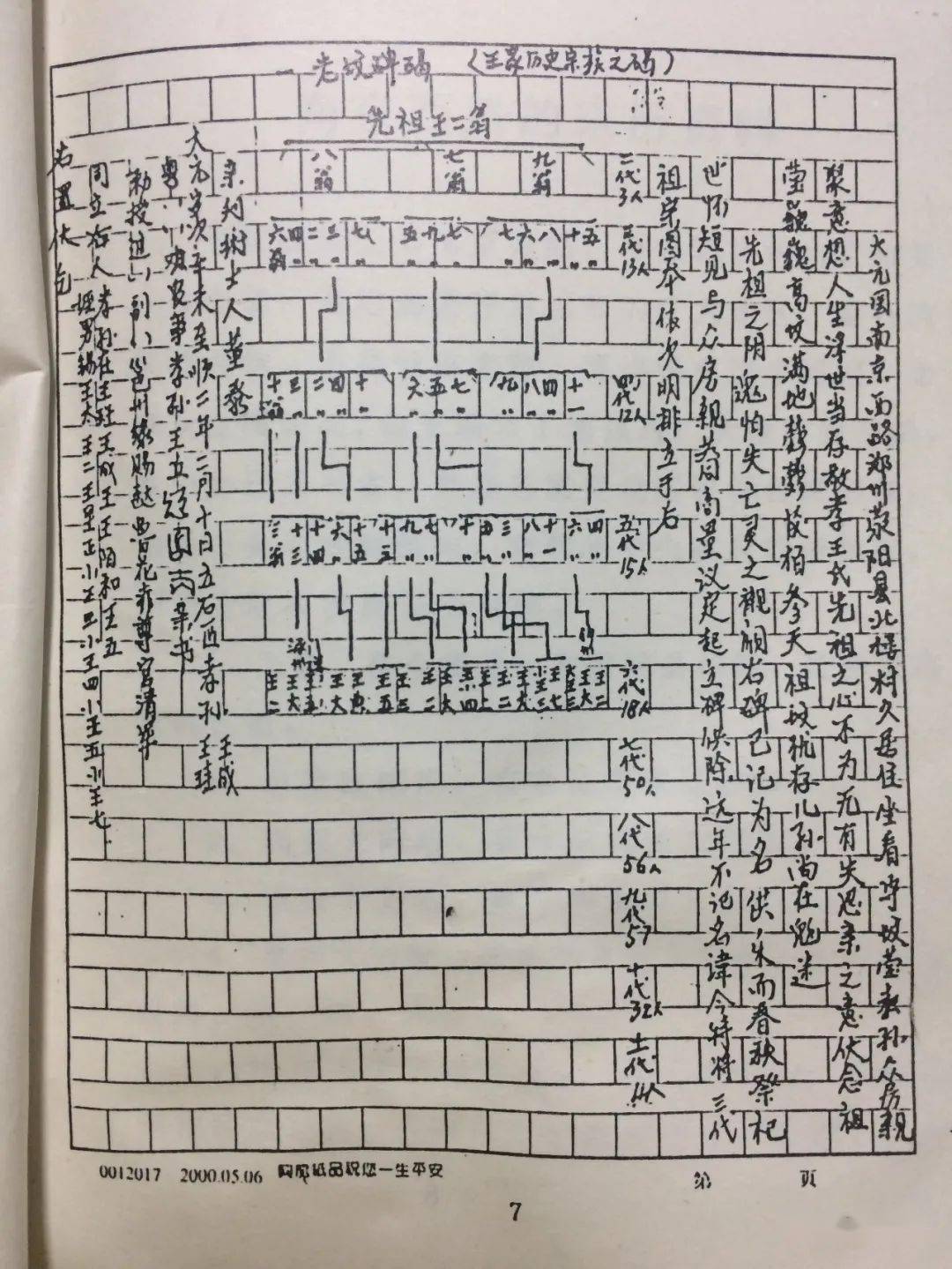 王姓文化中的特殊现象---郑州门楼王氏村史家谱
