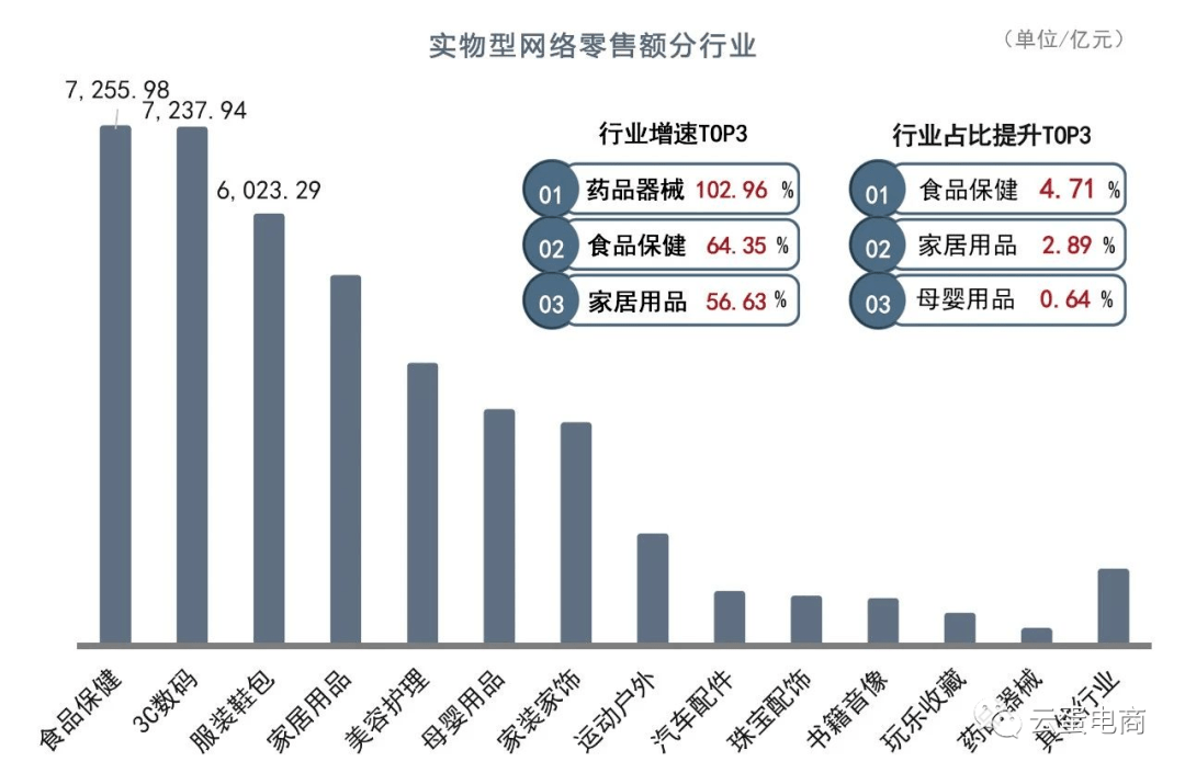 全国2020年1-6月电子商务数据分析报告